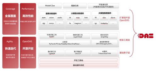 中科曙光 All in人工智能基礎軟件開發，引領智能算力產業優秀實踐