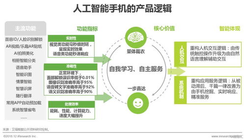進(jìn)階的AI手機(jī) 人工智能基礎(chǔ)軟件開發(fā)的革新與機(jī)遇
