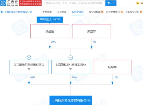 楊超越跨界科技，投資成立文化傳媒公司布局人工智能軟件領域